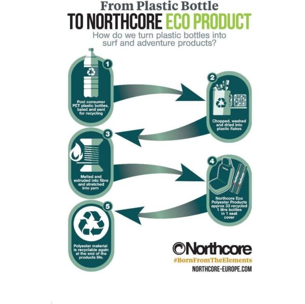 NC-SEAT-ECO-BLK | Housse Siège Van ECO Recyclée Waterproof - Northcore – Image 3