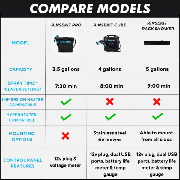 RK-PACK-CUBE-HYPER | Pack Rinsekit Cube 15L + Hyper Heater 2.0 Propane - Rinsekit – Image 8